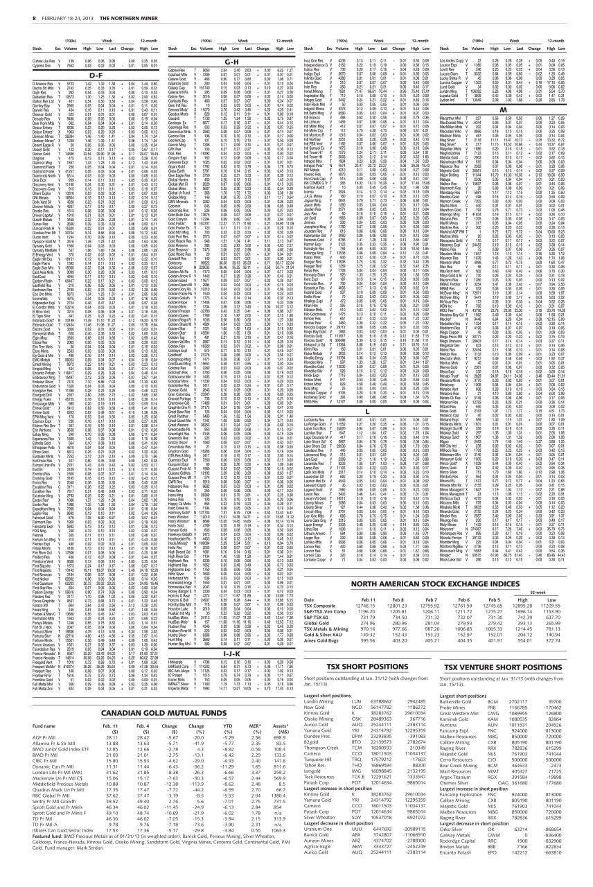 The Northern Miner Preview Pages