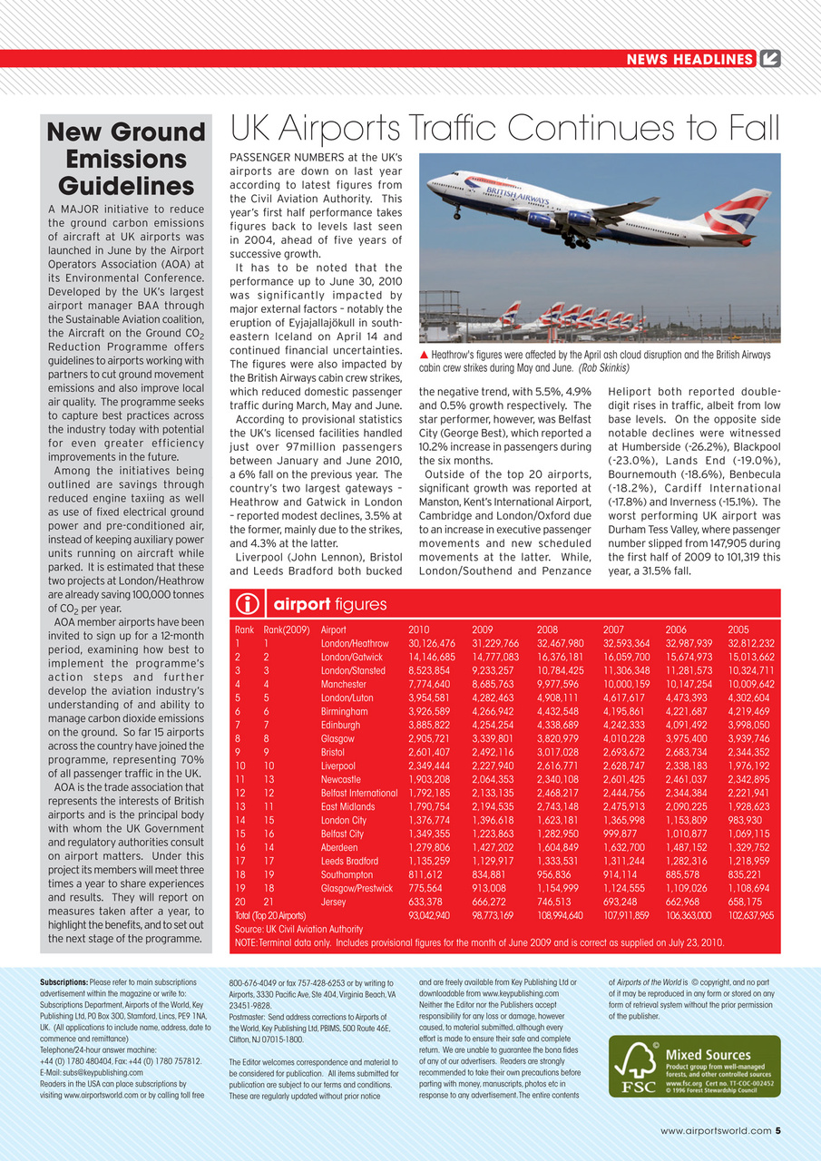 Airports of the World Preview Pages