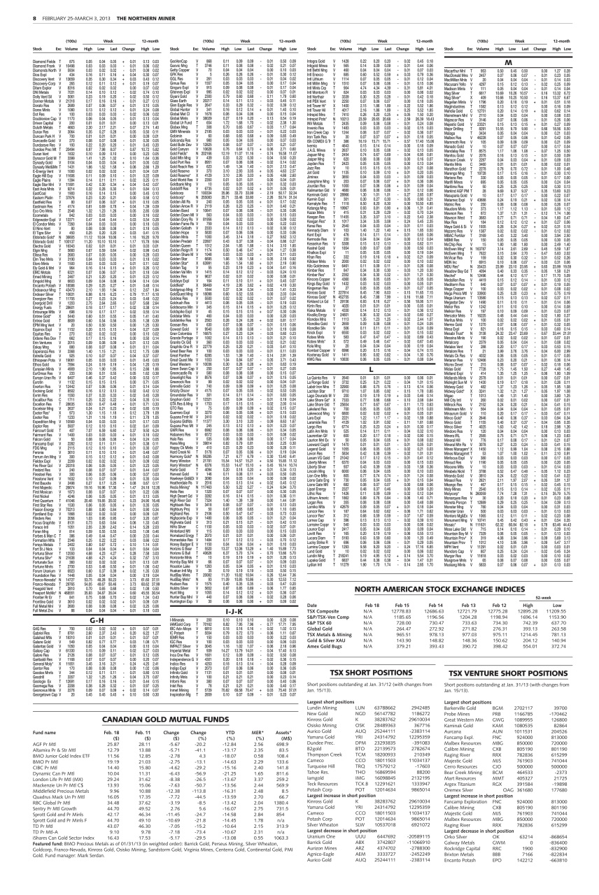 The Northern Miner Preview Pages