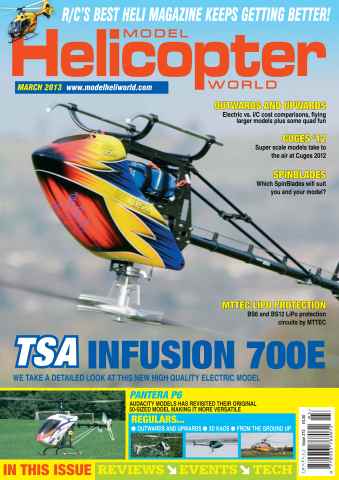 Model Helicopter World issue Model Helicopter World