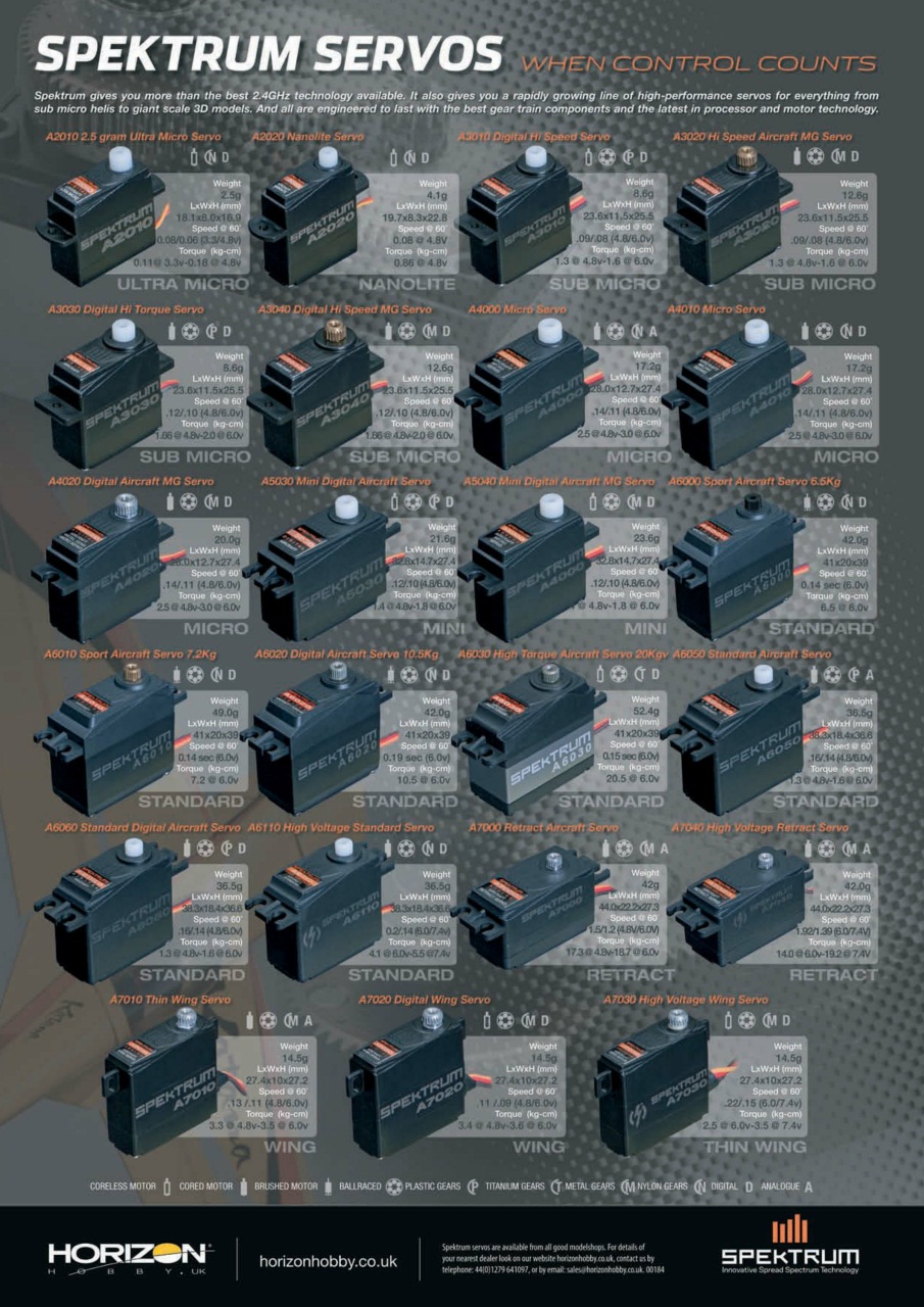 In Control Preview Pages