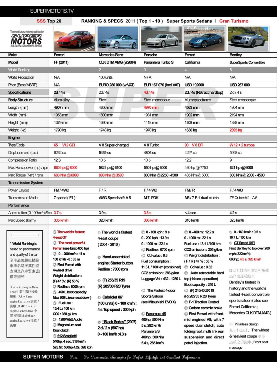 SUPER MOTORS Preview Pages