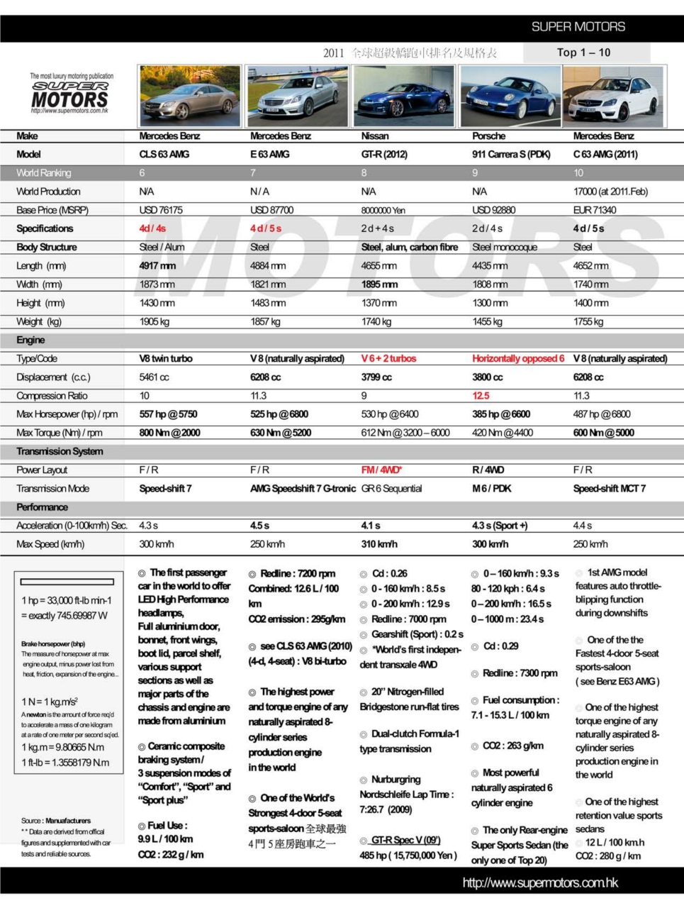 SUPER MOTORS Preview Pages