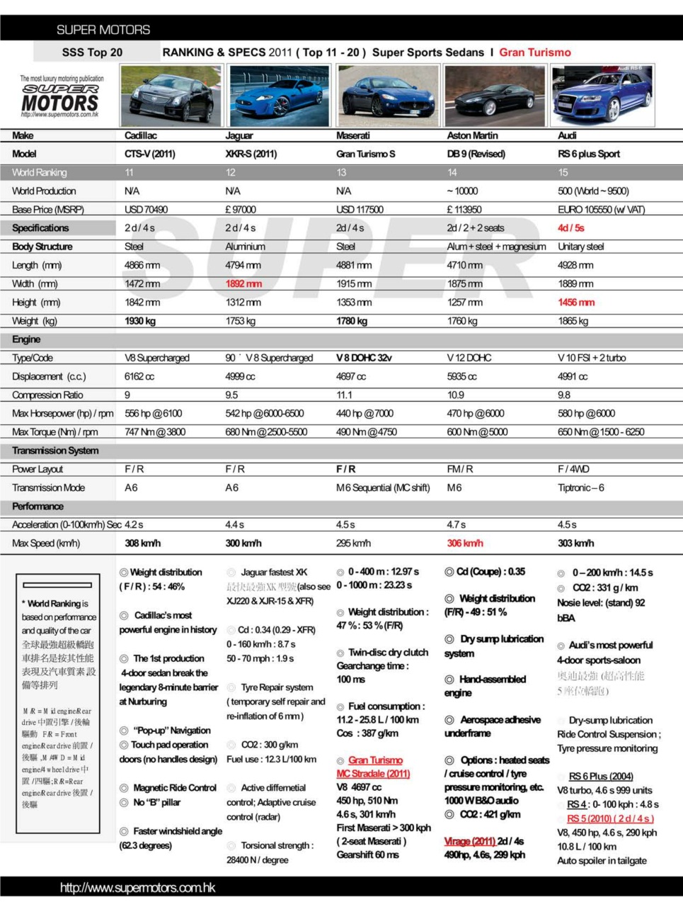 SUPER MOTORS Preview Pages