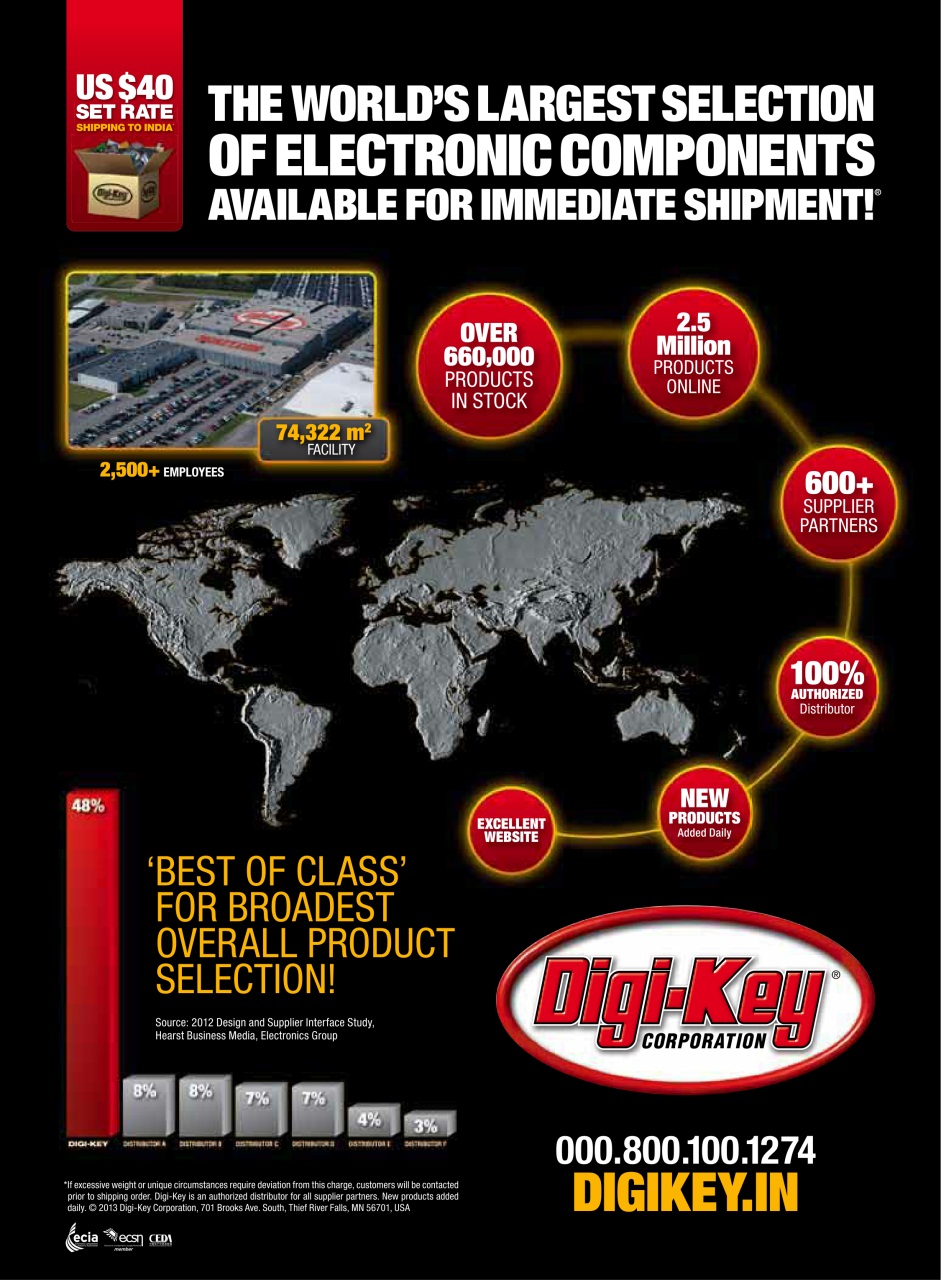 Electronics For You Preview Pages