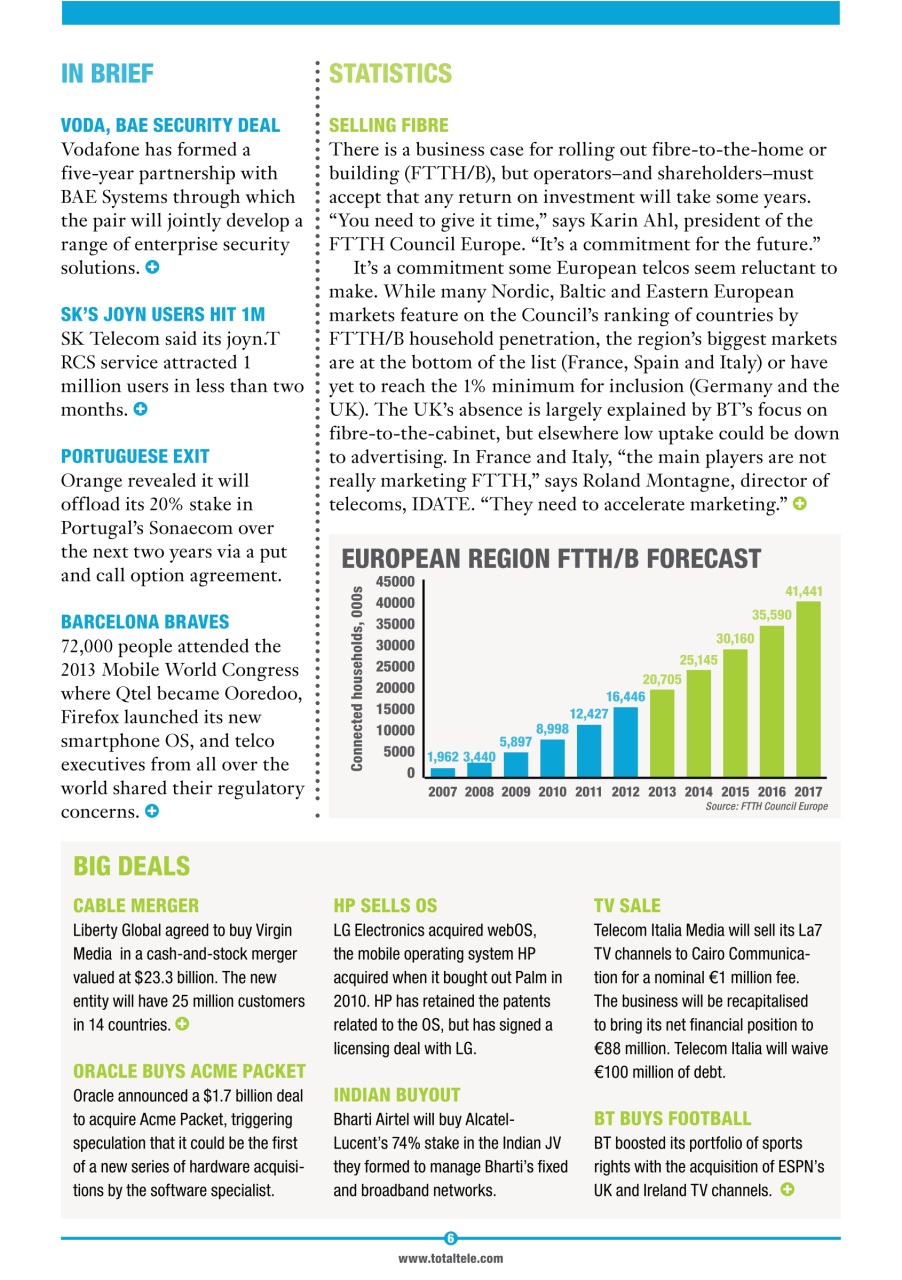 Total Telecom Preview Pages