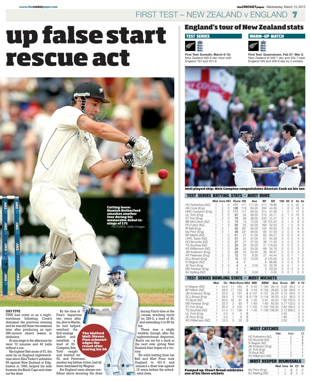 The Cricket Paper Preview Pages
