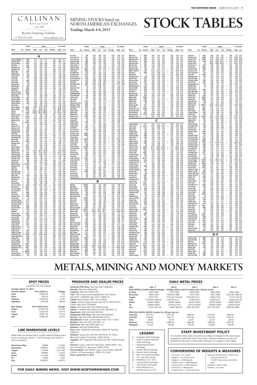 The Northern Miner Preview Pages