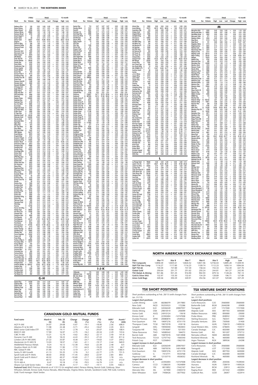 The Northern Miner Preview Pages
