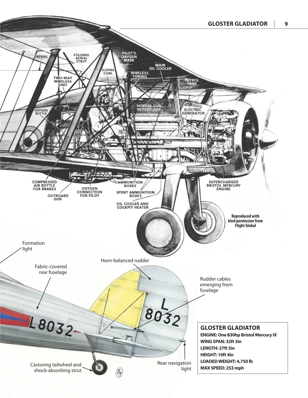 Aviation Archive Magazine Preview Pages