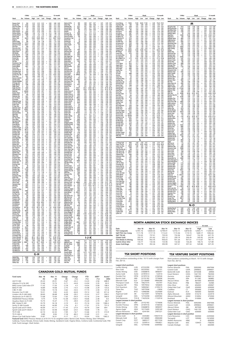 The Northern Miner Preview Pages