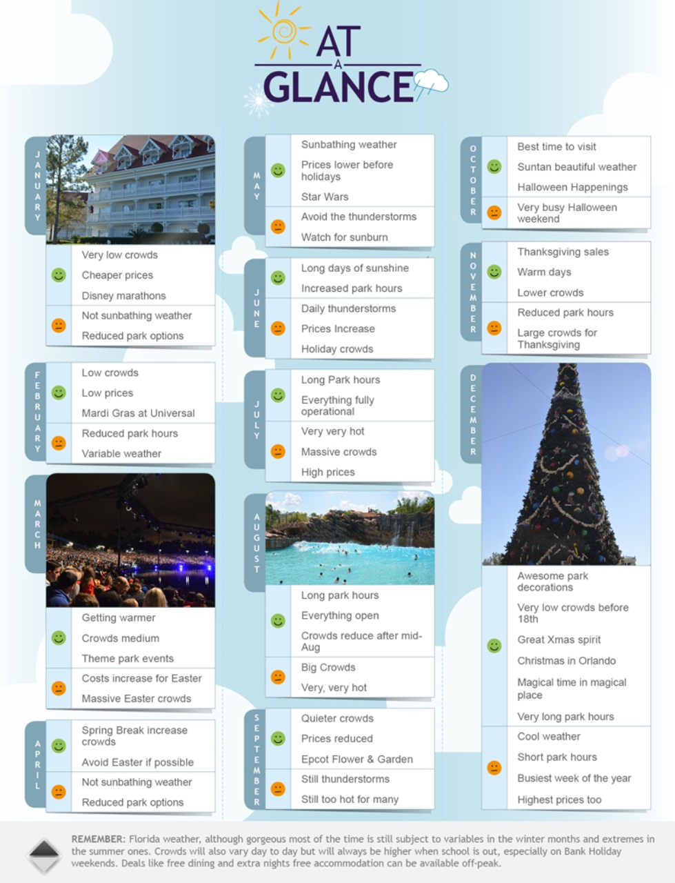 Go Florida Magazine Preview Pages