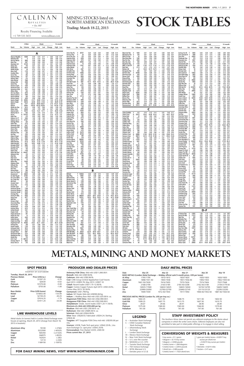 The Northern Miner Preview Pages