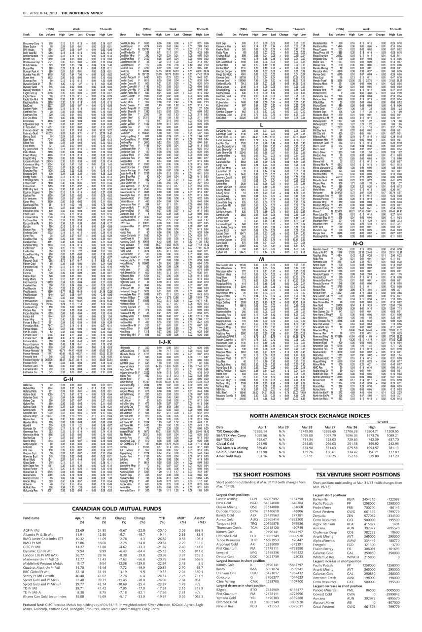 The Northern Miner Preview Pages