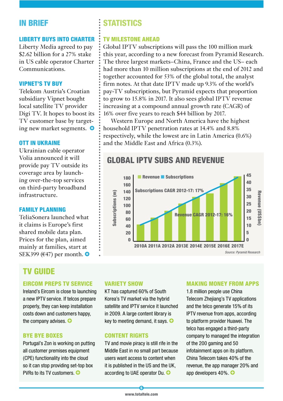 Total Telecom Preview Pages