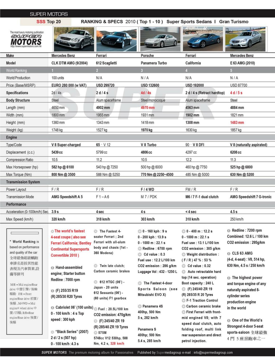 SUPER MOTORS Preview Pages