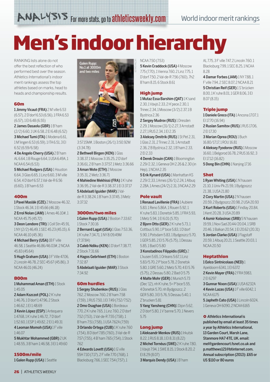 AW – Athletics Weekly Magazine Preview Pages