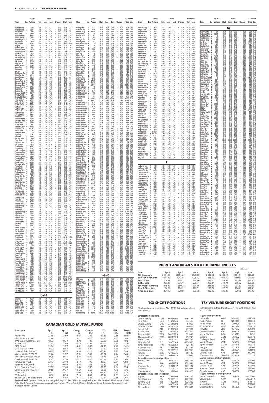 The Northern Miner Preview Pages