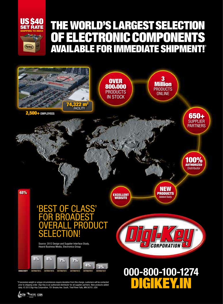 Electronics For You Preview Pages