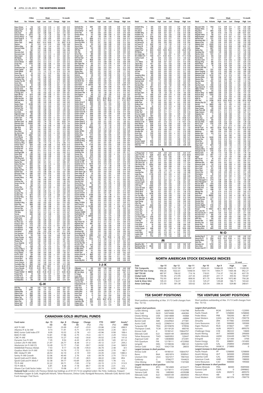 The Northern Miner Preview Pages