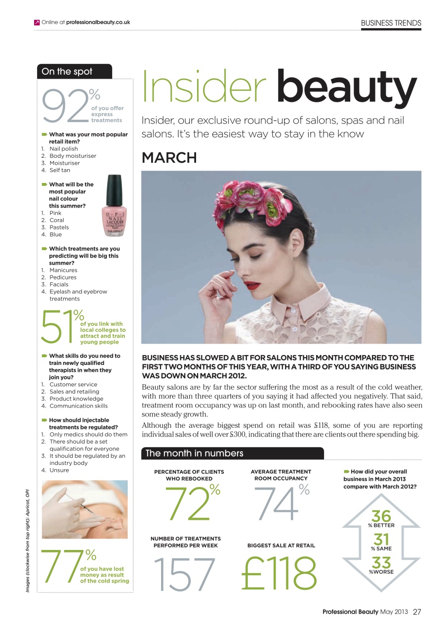 Professional Beauty Preview Pages