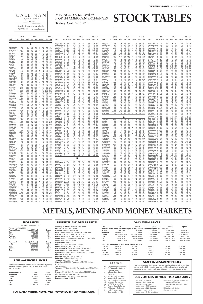 The Northern Miner Preview Pages