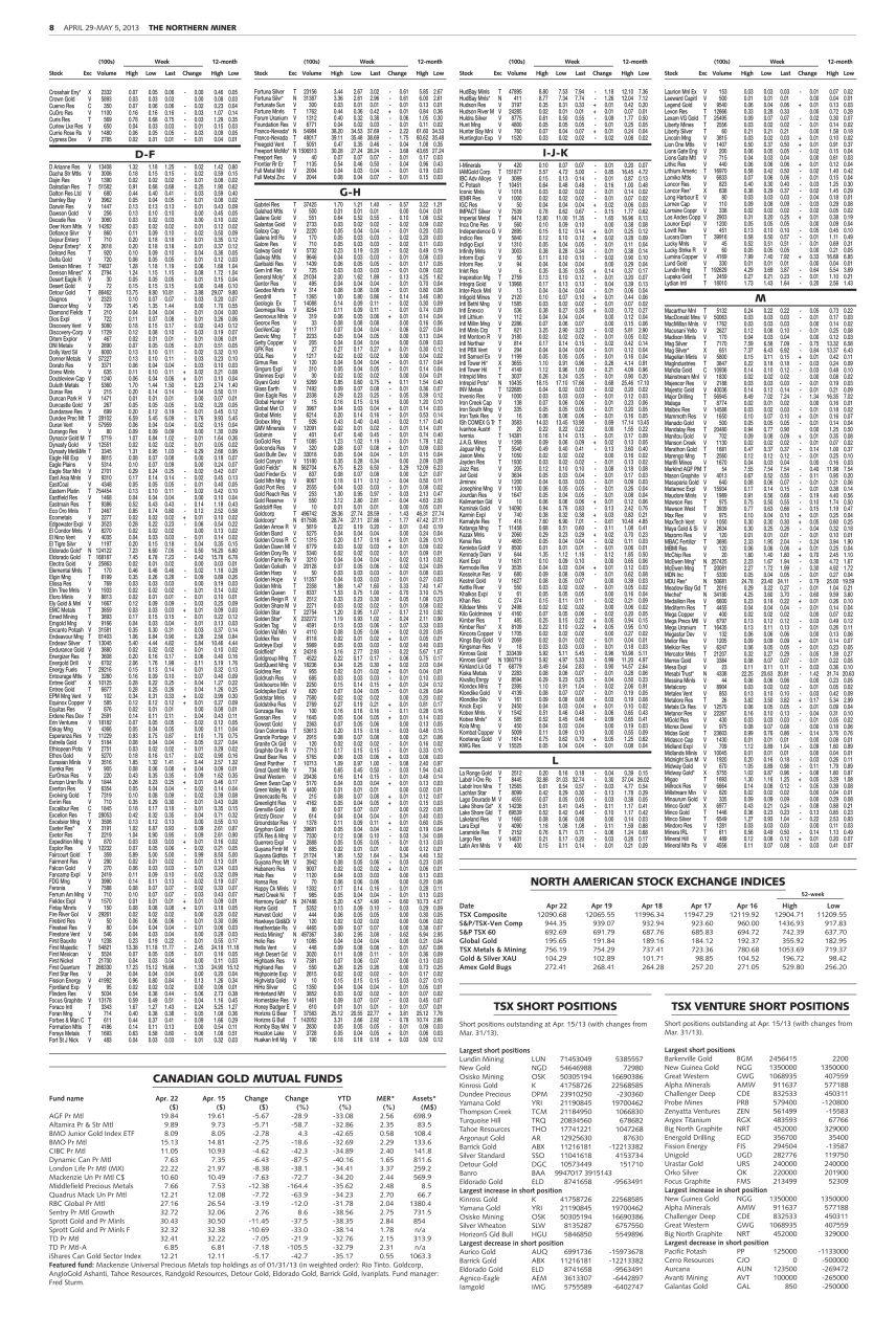 The Northern Miner Preview Pages