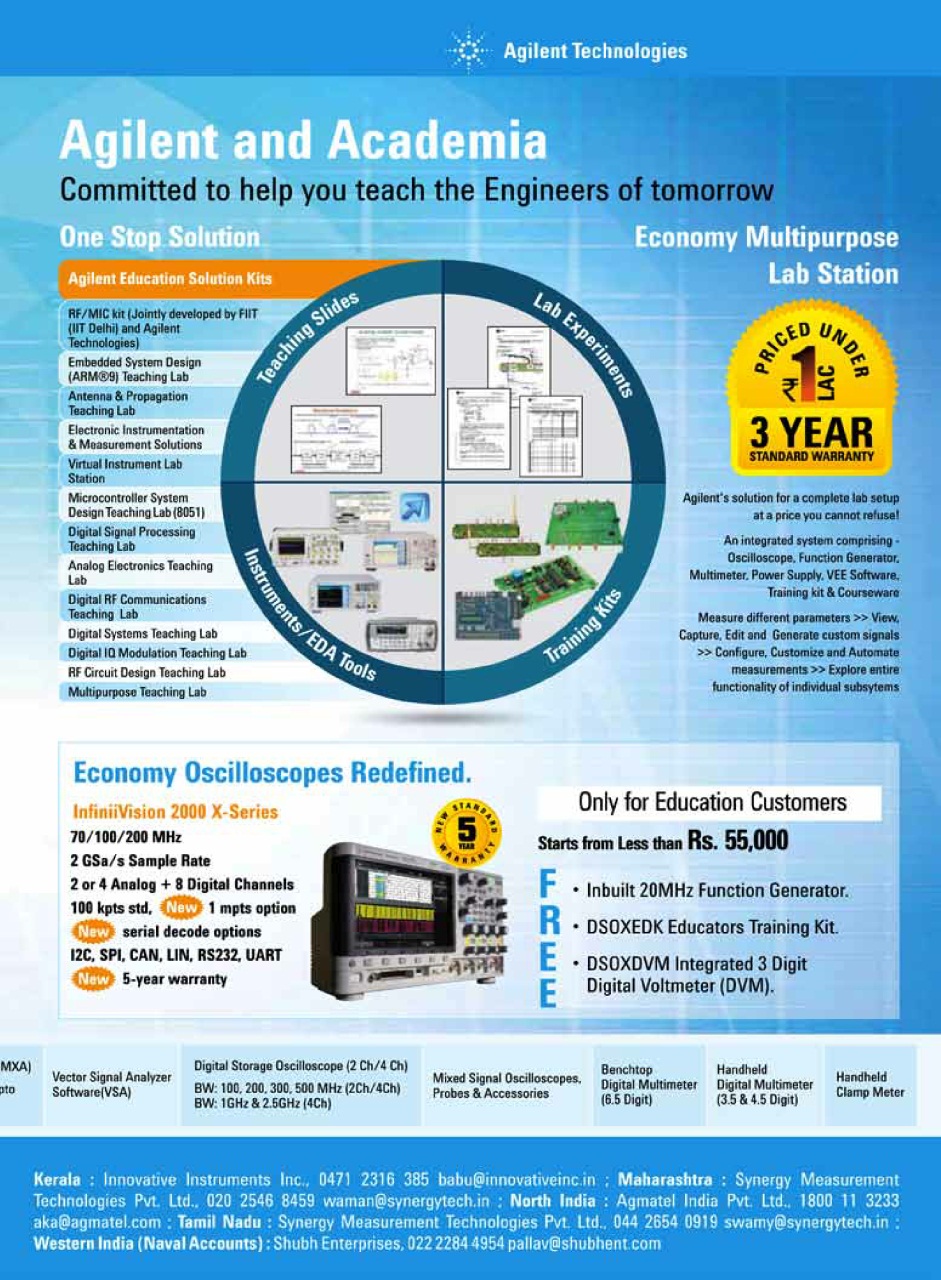 Electronics For You Preview Pages