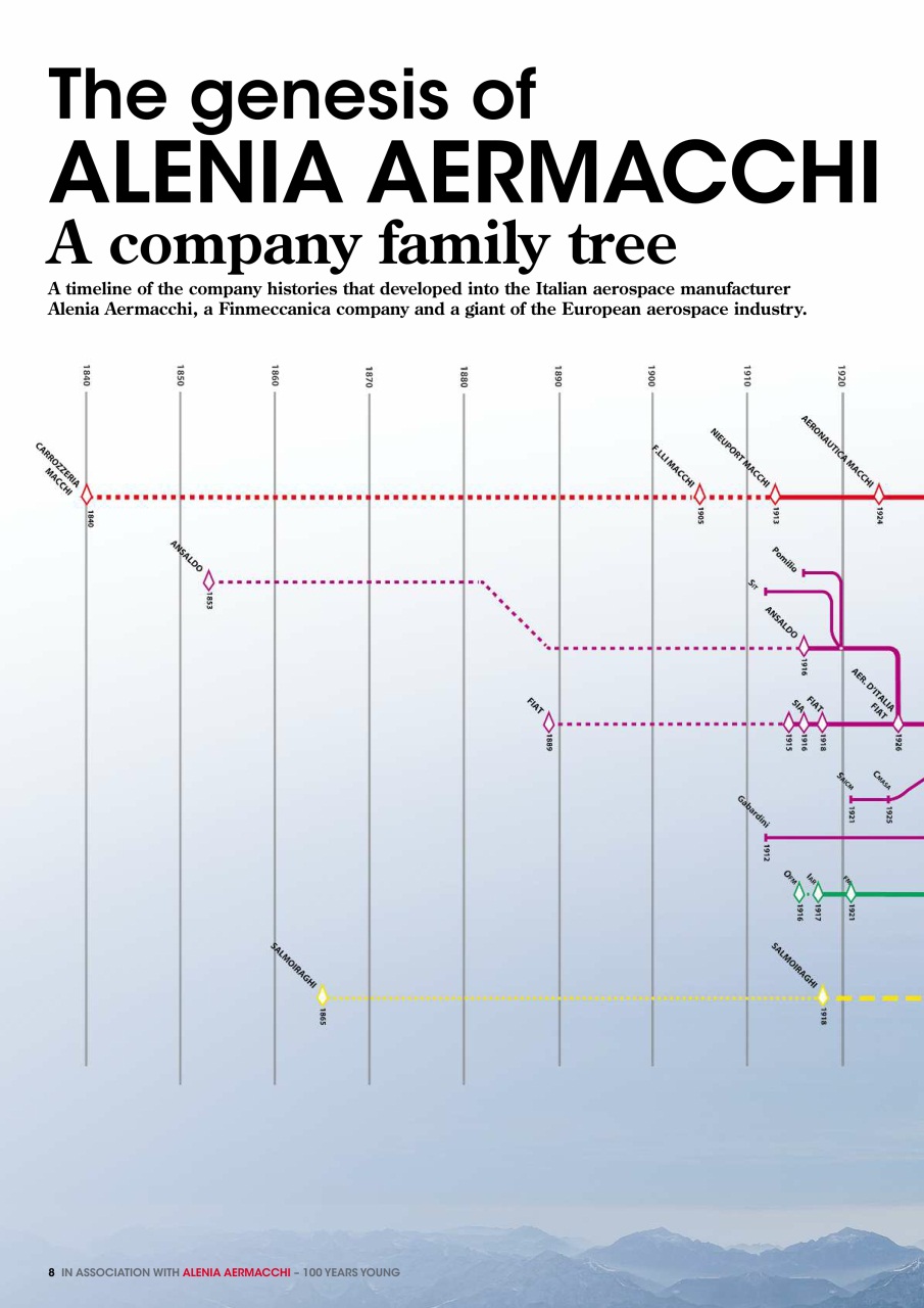 Aviation Classics Preview Pages
