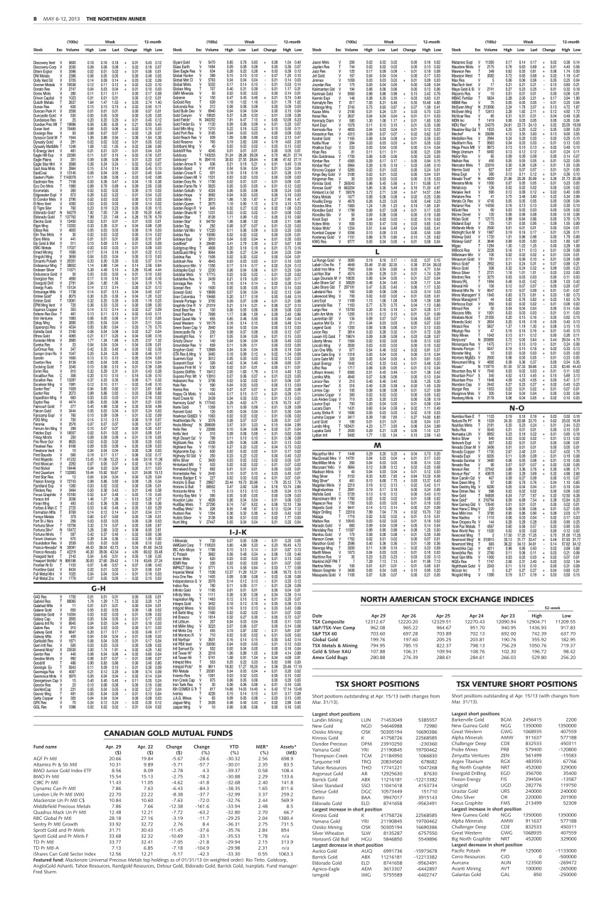 The Northern Miner Preview Pages