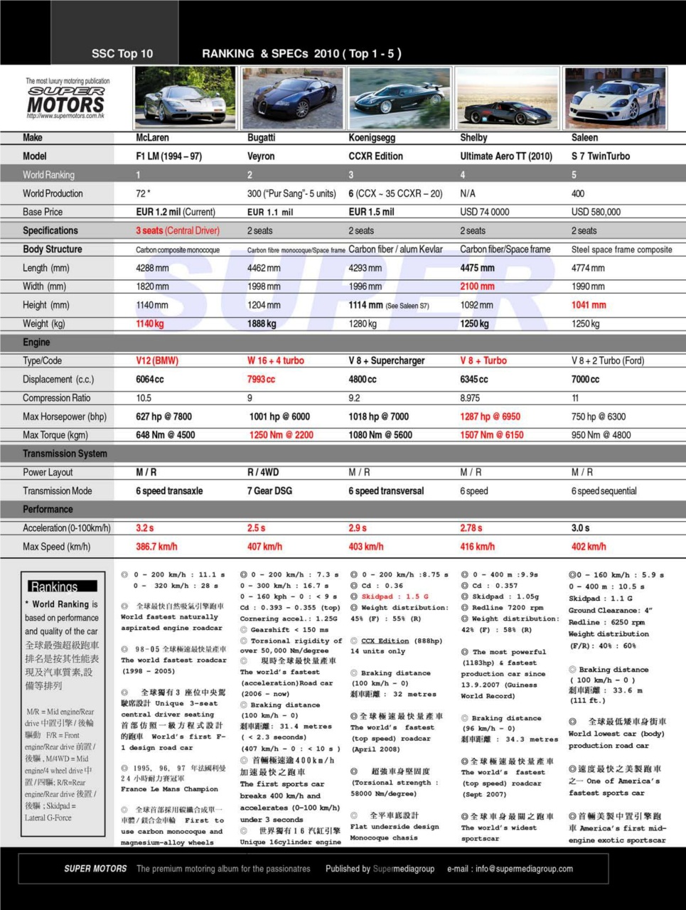 SUPER MOTORS Preview Pages