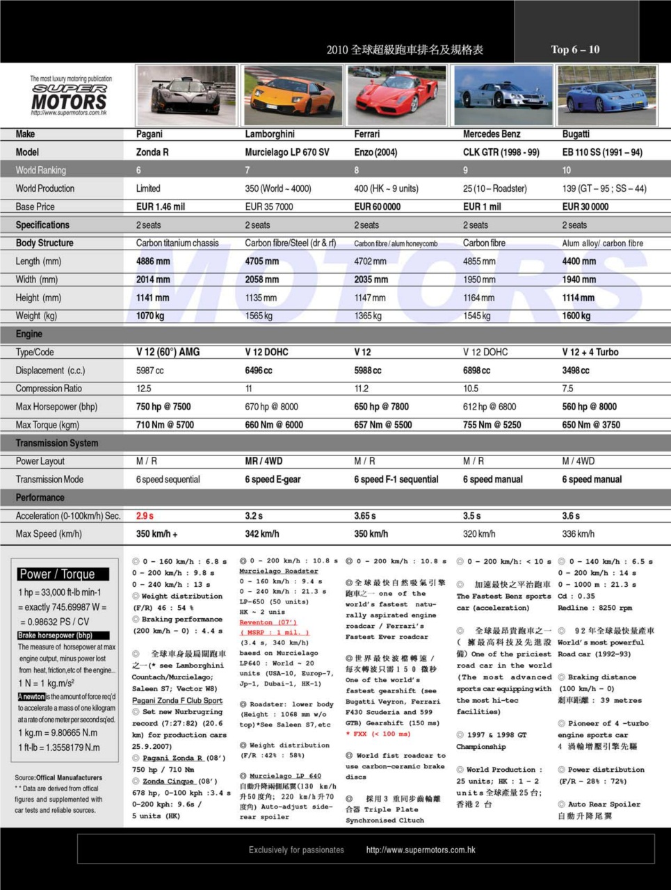 SUPER MOTORS Preview Pages