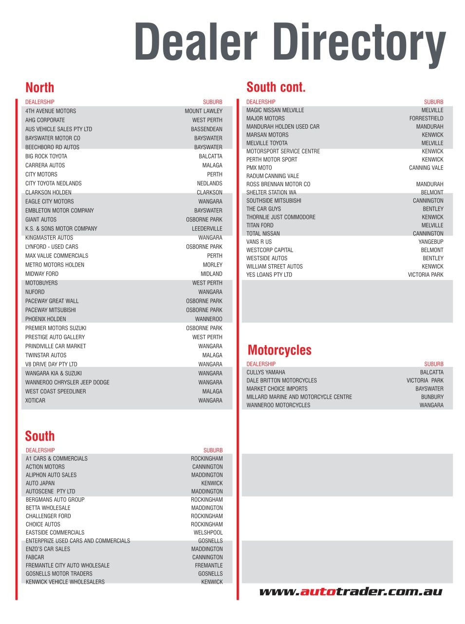 AutoTrader Preview Pages