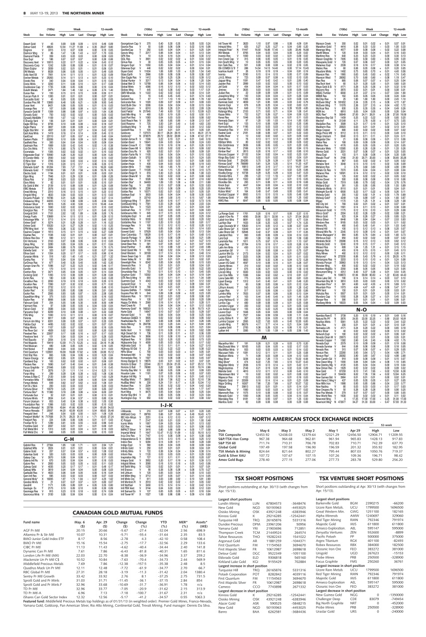 The Northern Miner Preview Pages