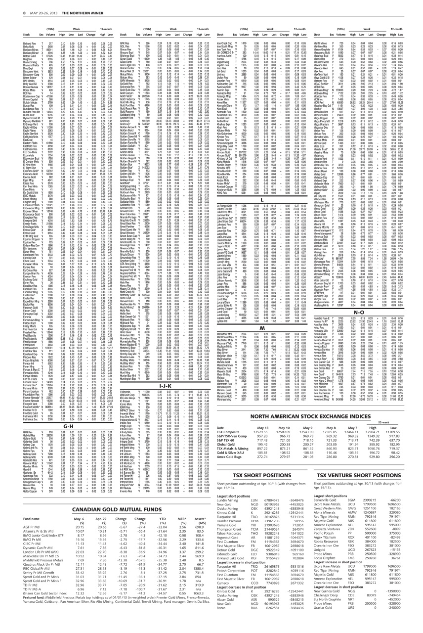 The Northern Miner Preview Pages