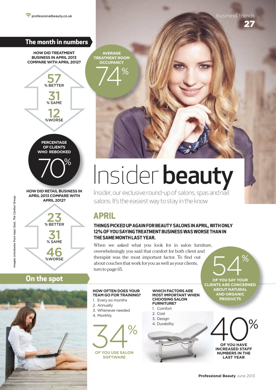 Professional Beauty Preview Pages