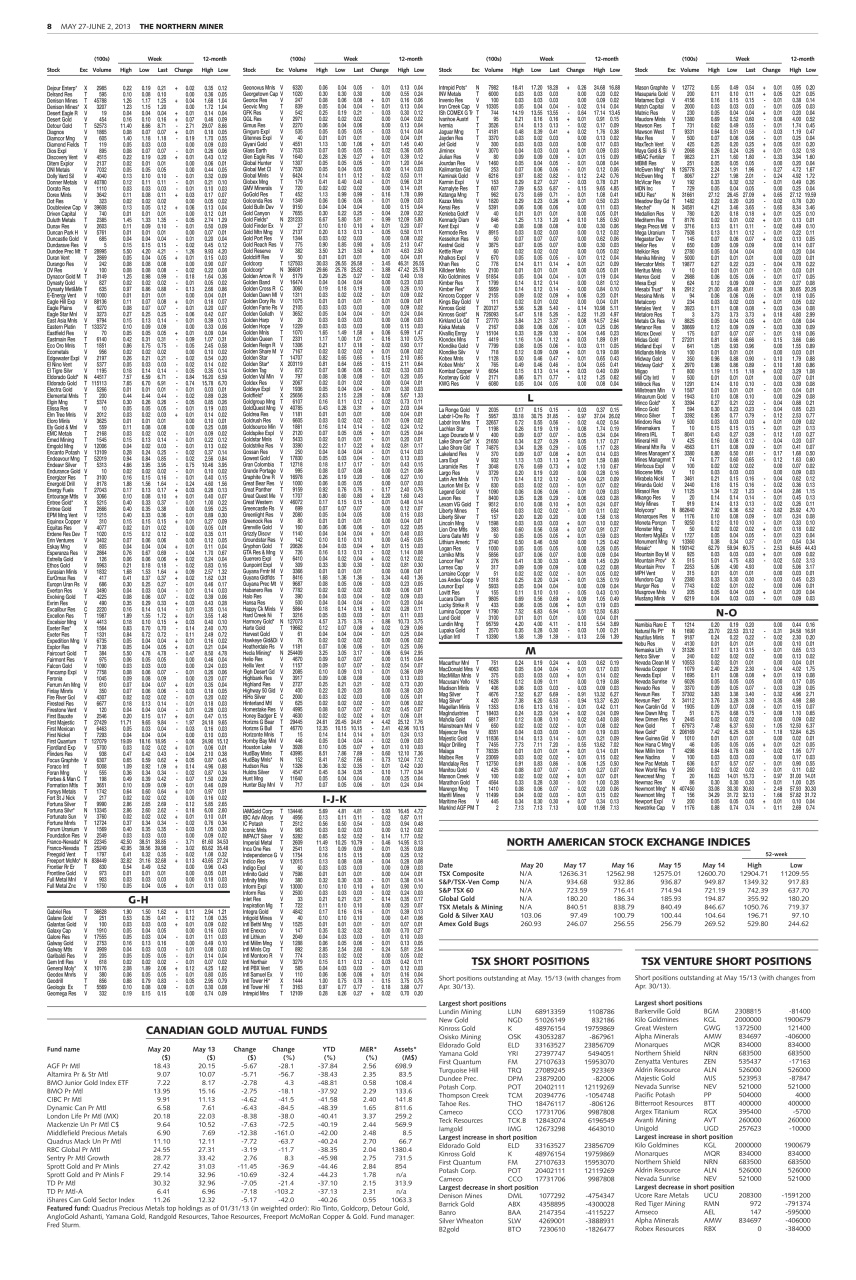 The Northern Miner Preview Pages