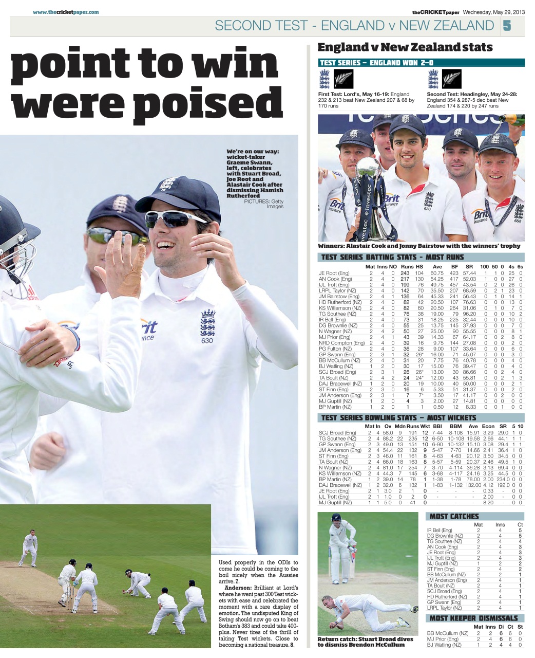 The Cricket Paper Preview Pages