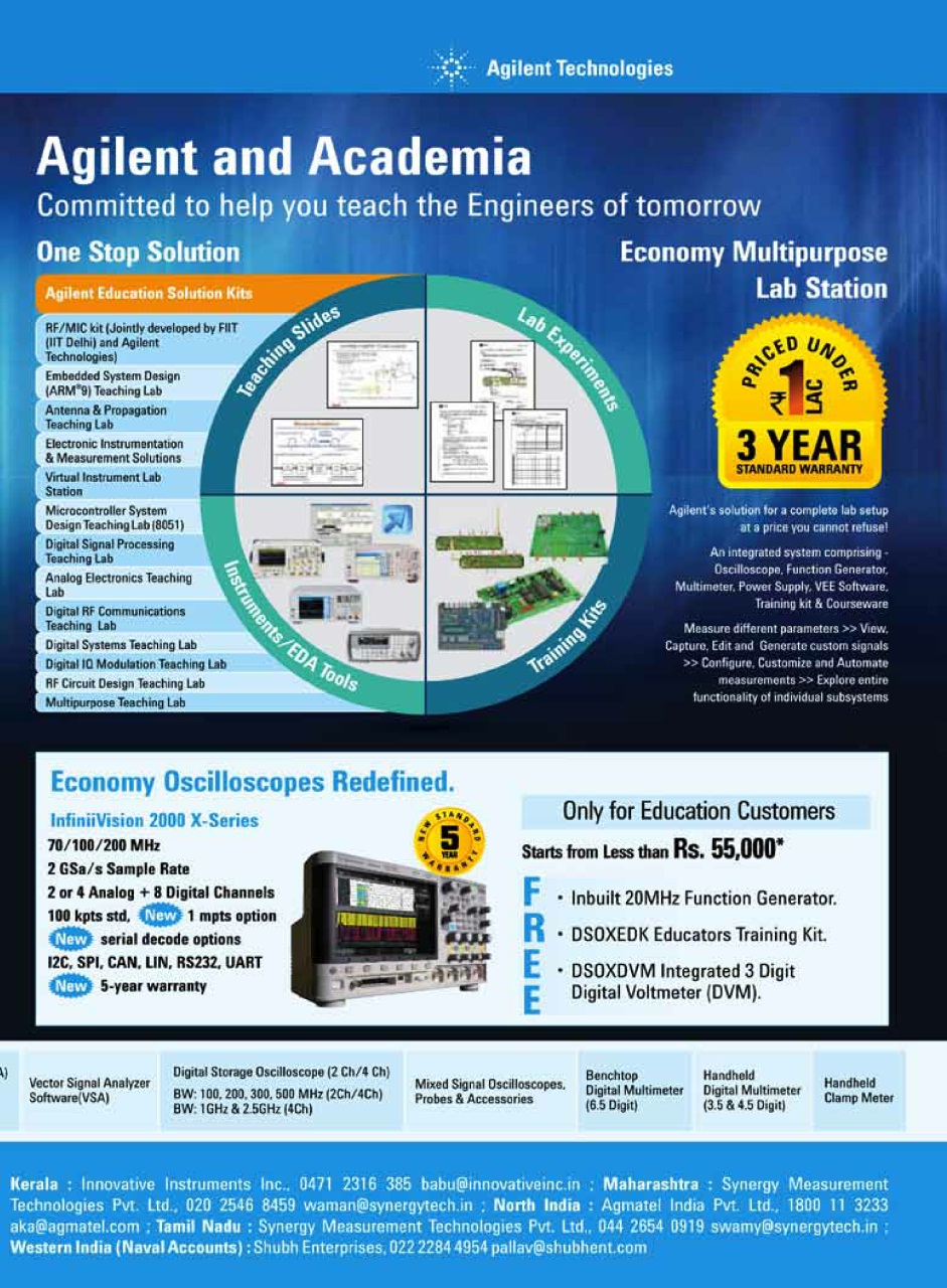 Electronics For You Preview Pages