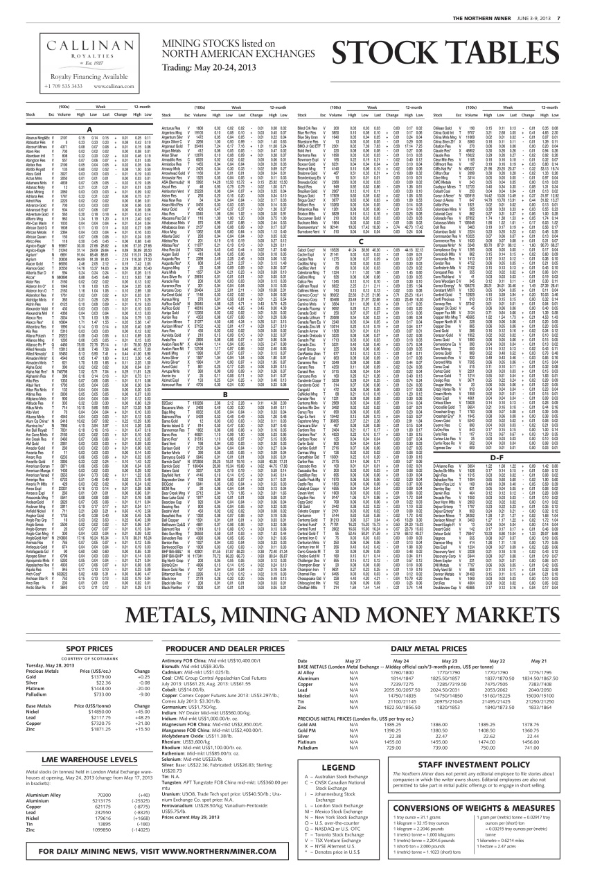 The Northern Miner Preview Pages