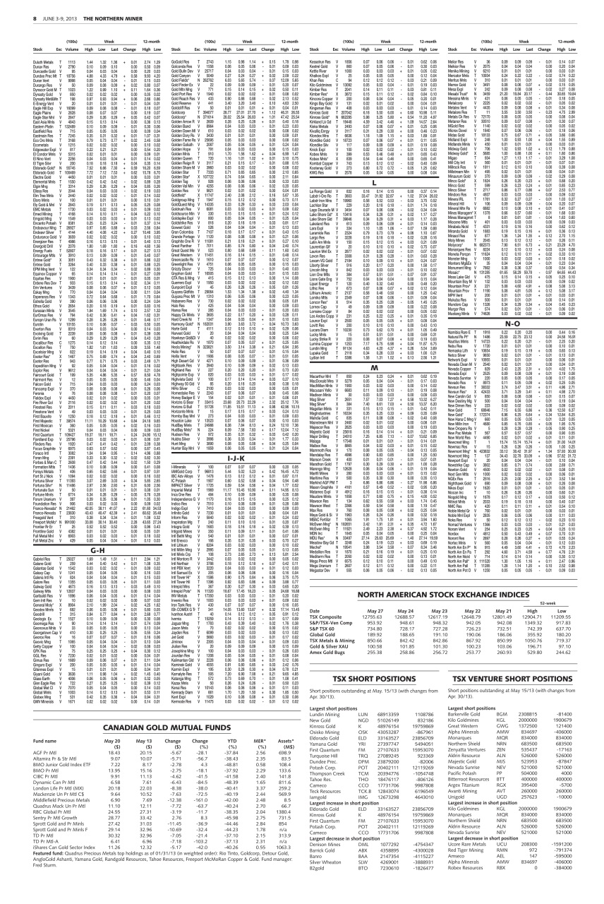 The Northern Miner Preview Pages
