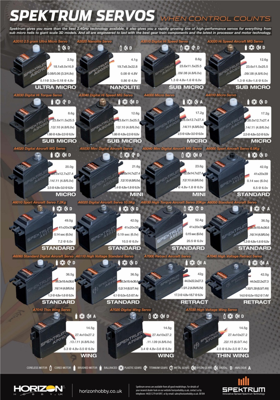 Flying Scale Models Preview Pages