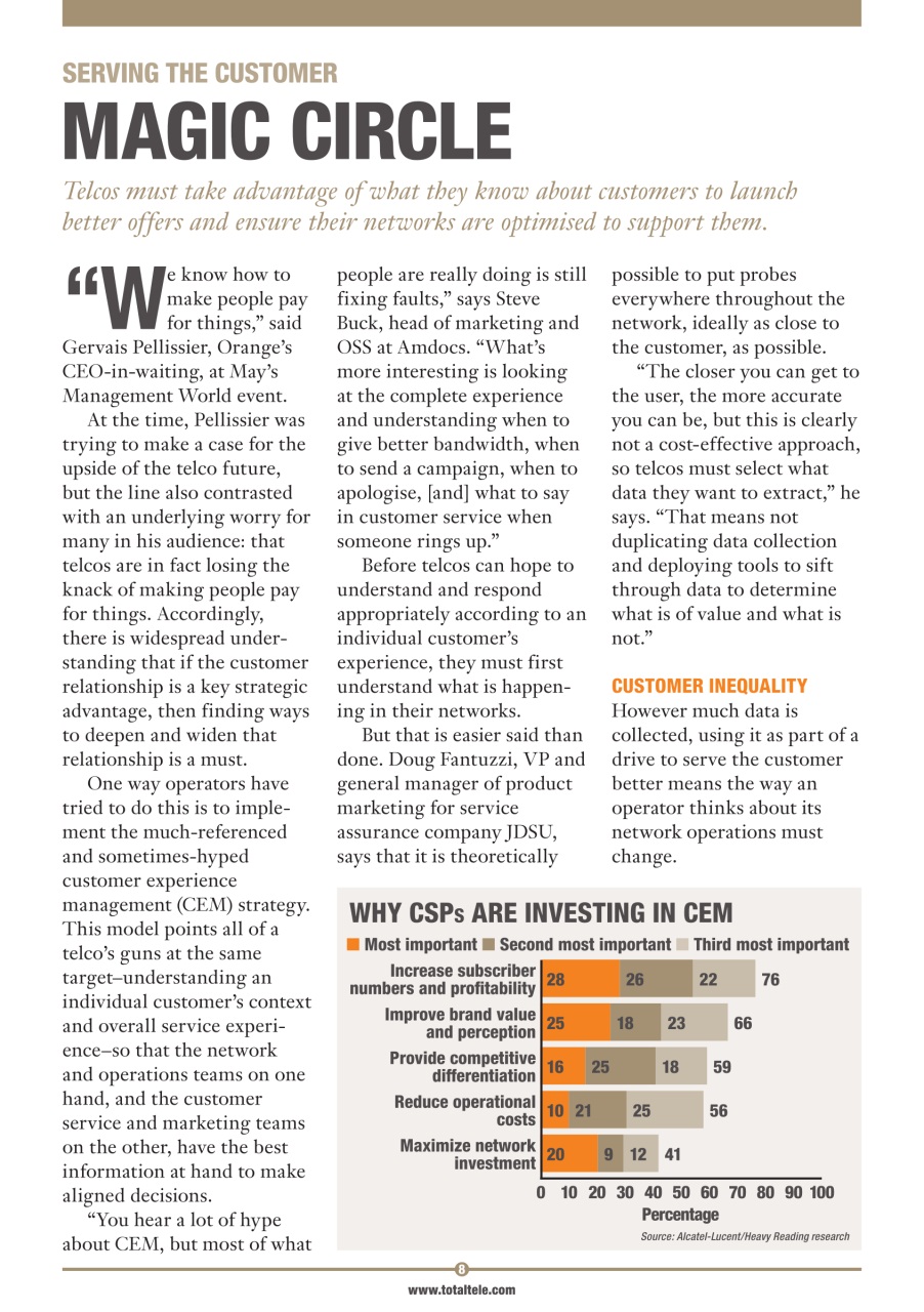 Total Telecom Preview Pages