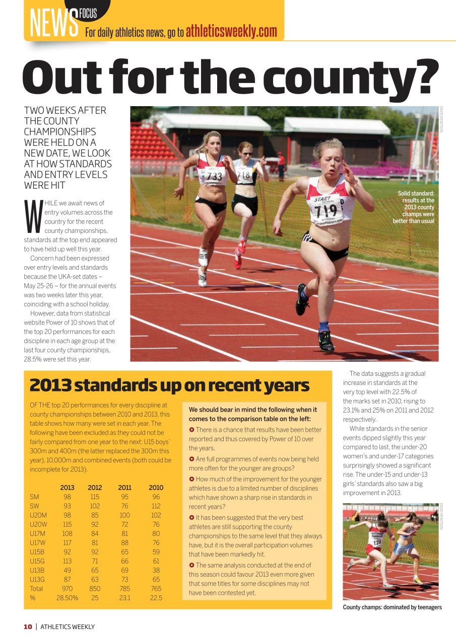AW – Athletics Weekly Magazine Preview Pages