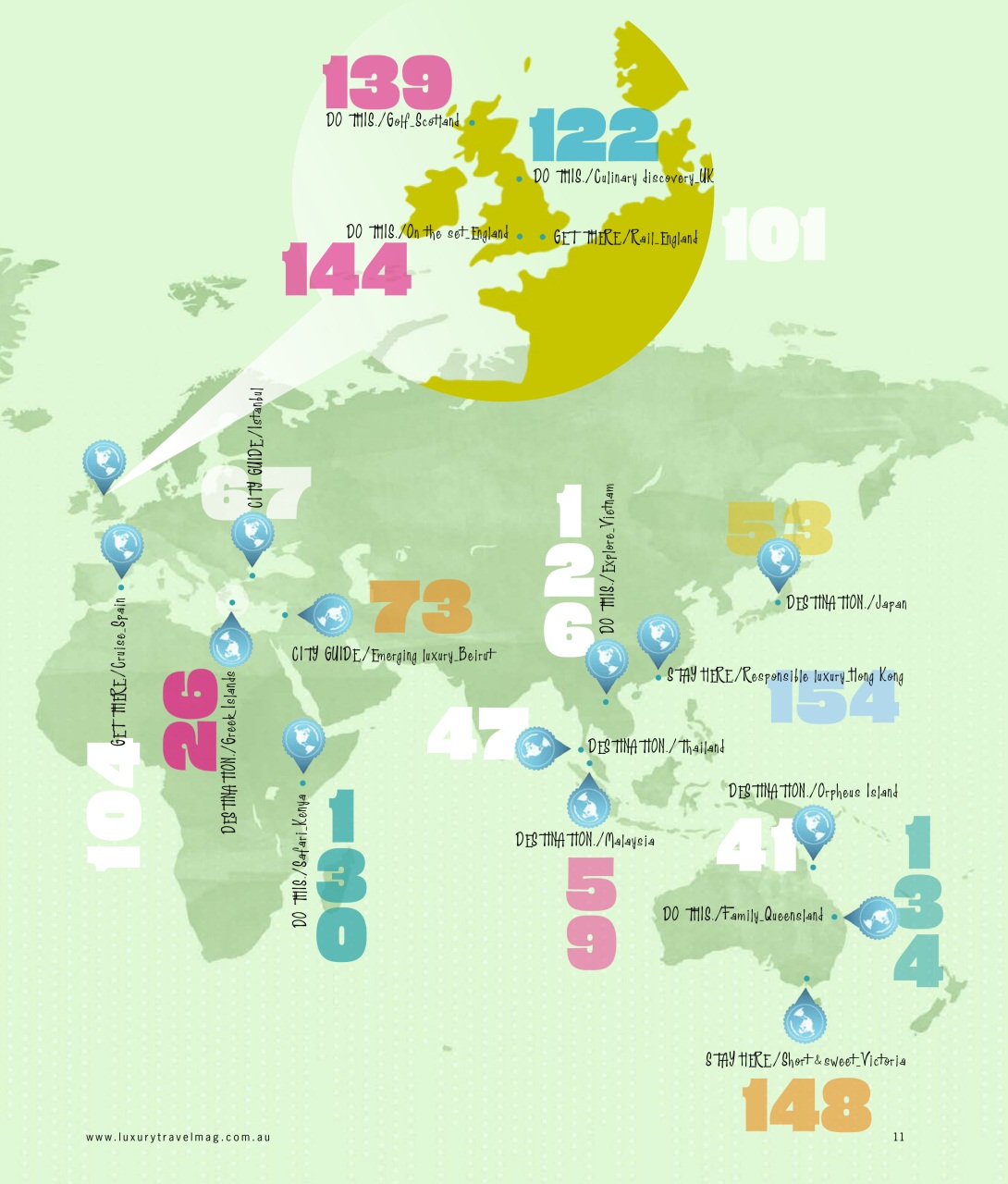 Luxury Travel Preview Pages