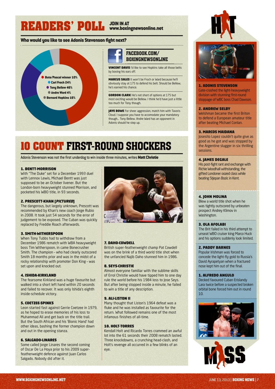 Boxing News Preview Pages
