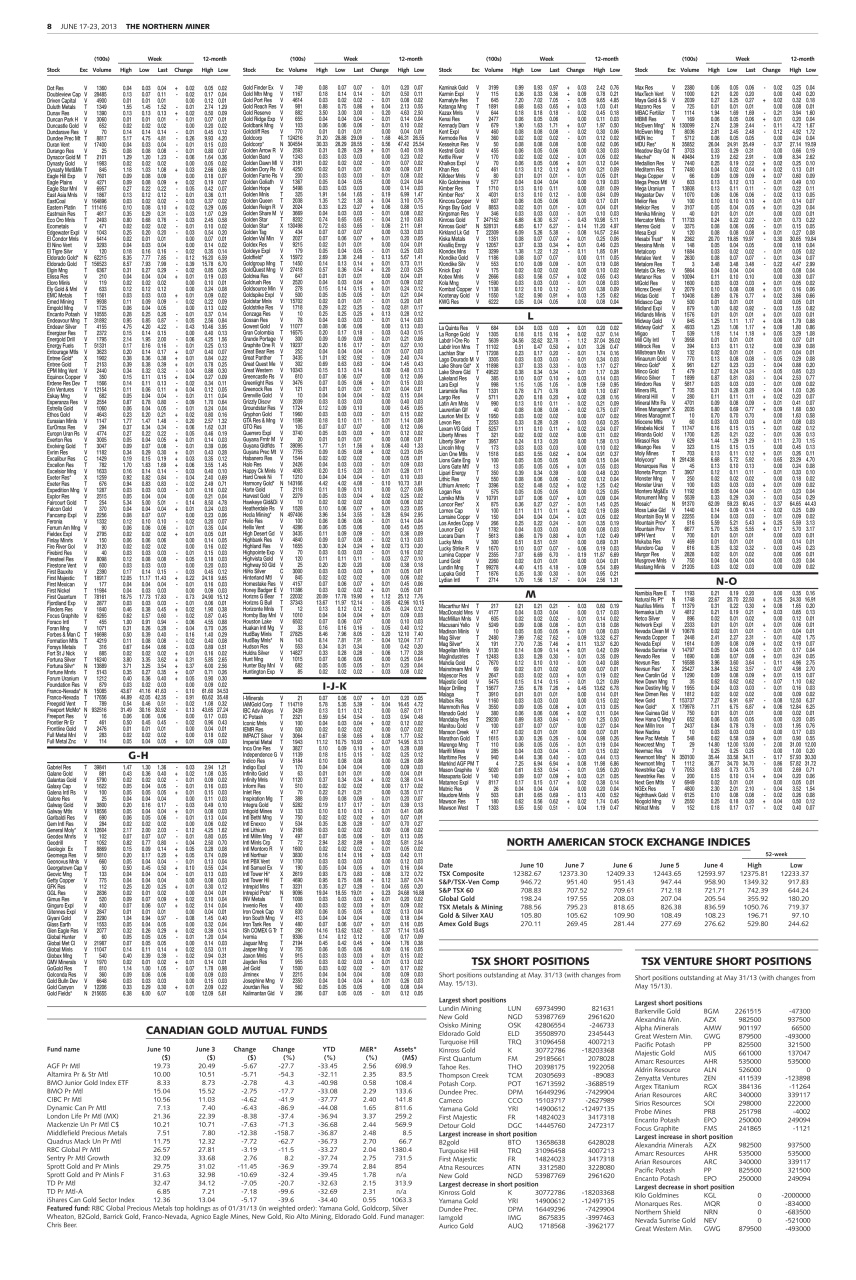 The Northern Miner Preview Pages