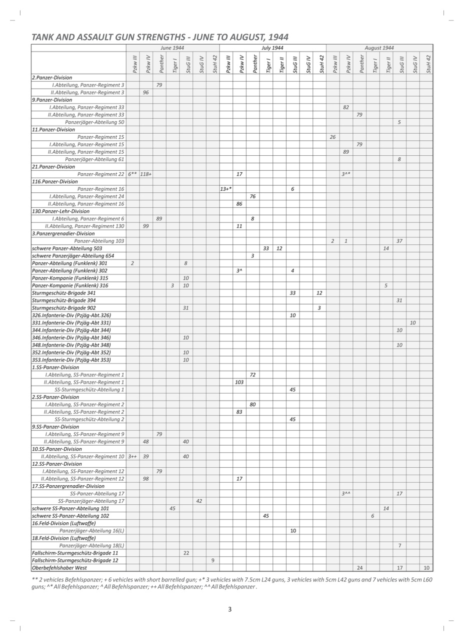 Modellers Reference Library Preview Pages