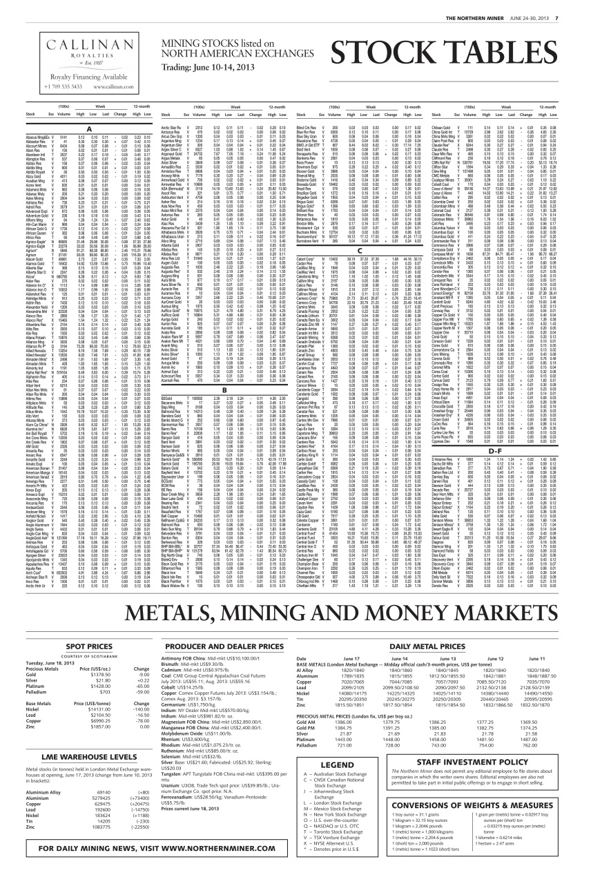 The Northern Miner Preview Pages