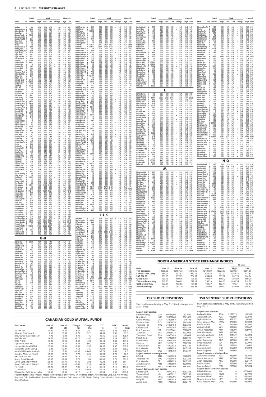 The Northern Miner Preview Pages
